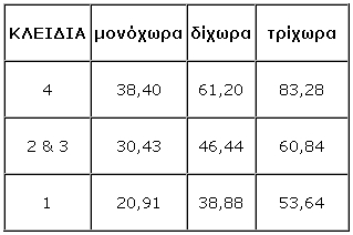 www.ANDROS info.gr - (ΦΕΚ 87/Β/26.1.2009)