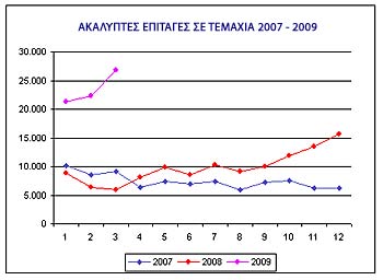 ακάλυπτες επιταγές σε τεμάχια